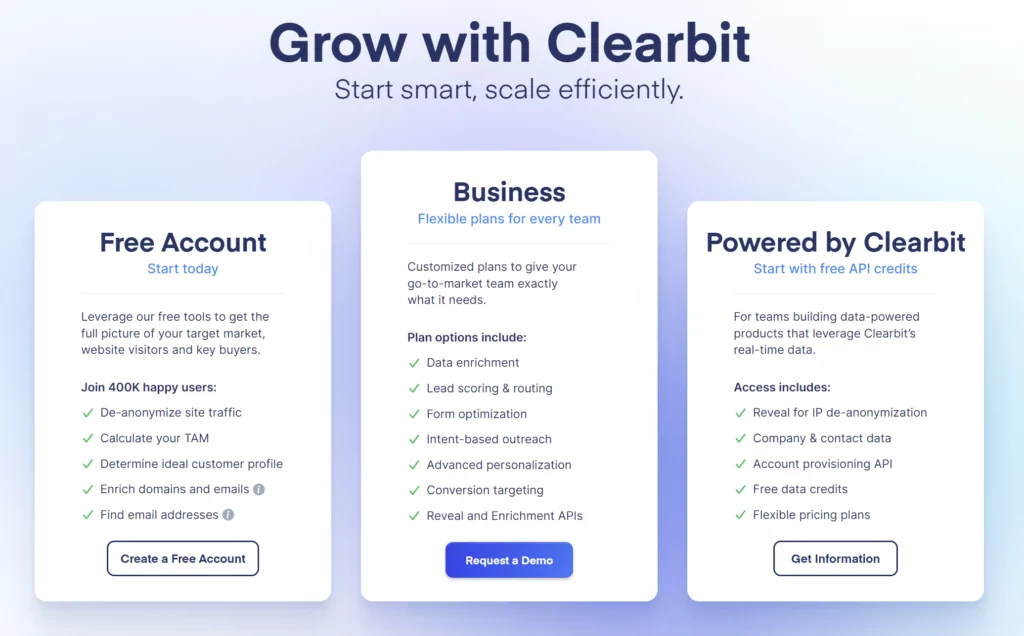clearbit pricing